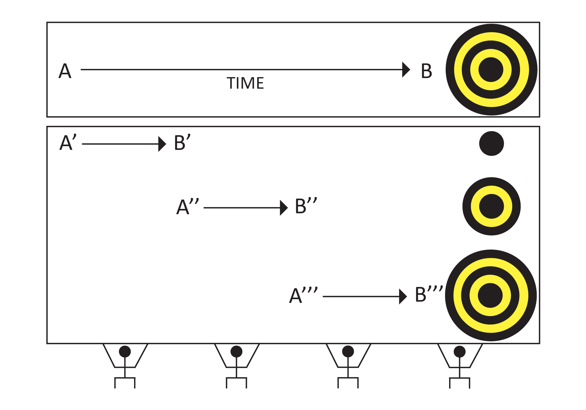 agile change management