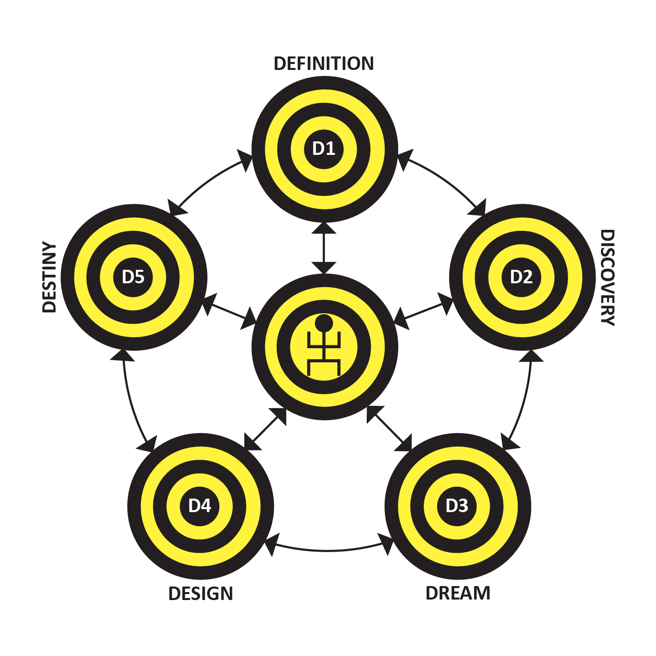 appreciative coaching