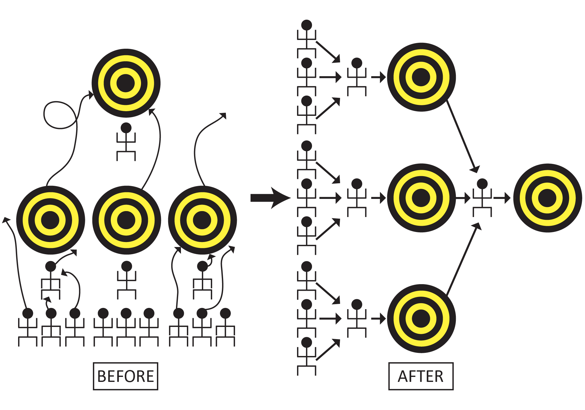 performance management