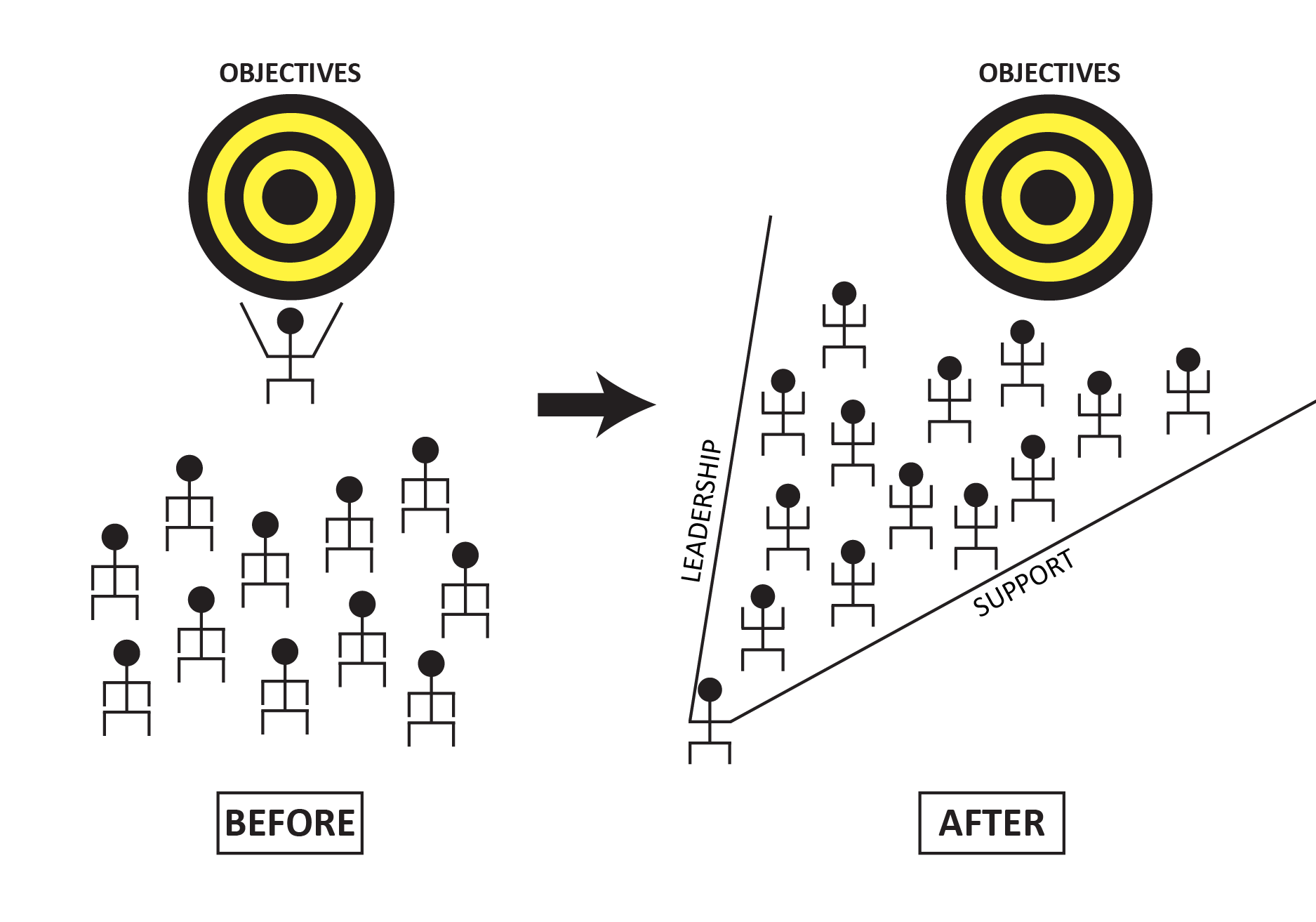 employee engagement and mobilization