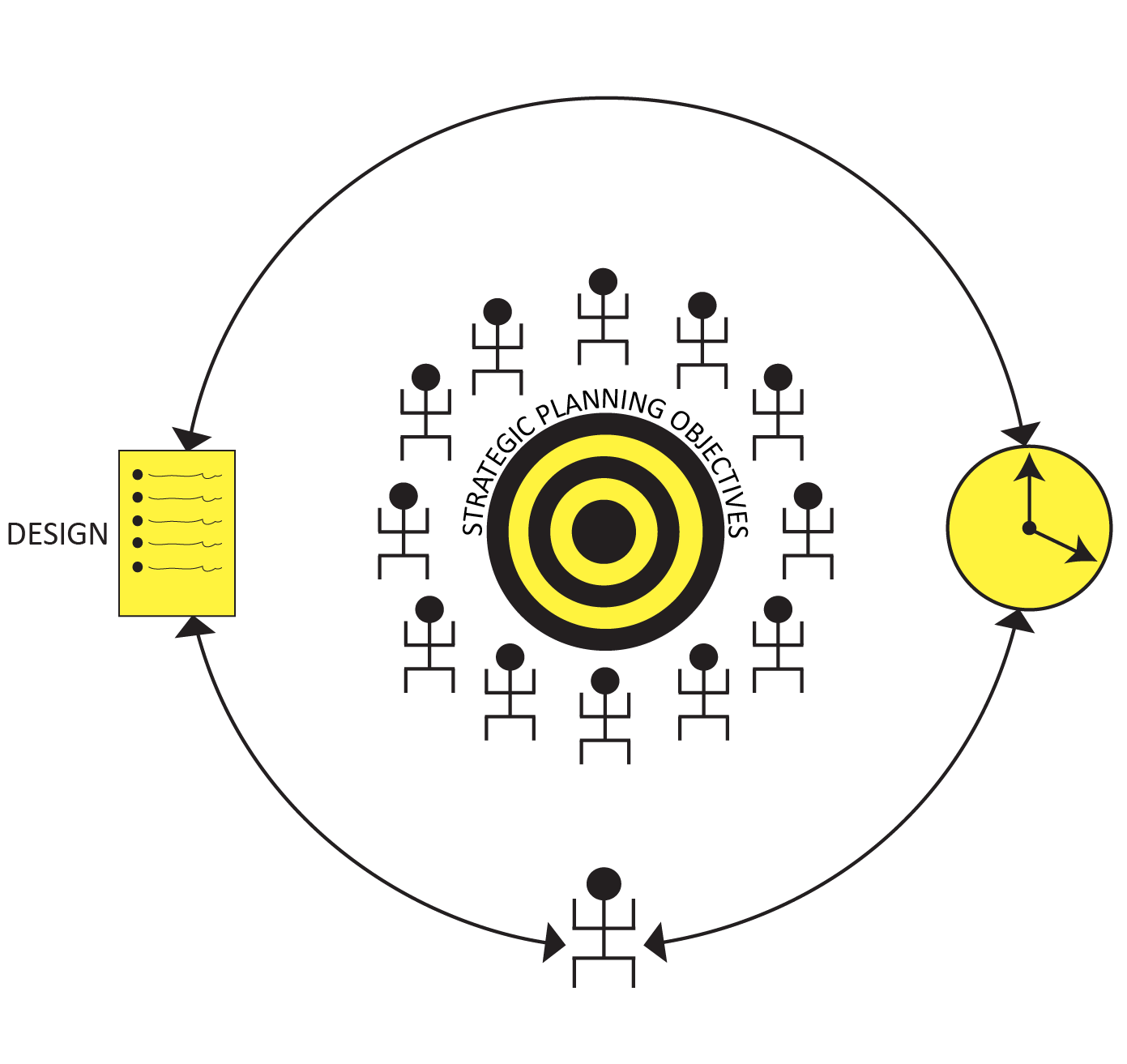 strategic facilitation
